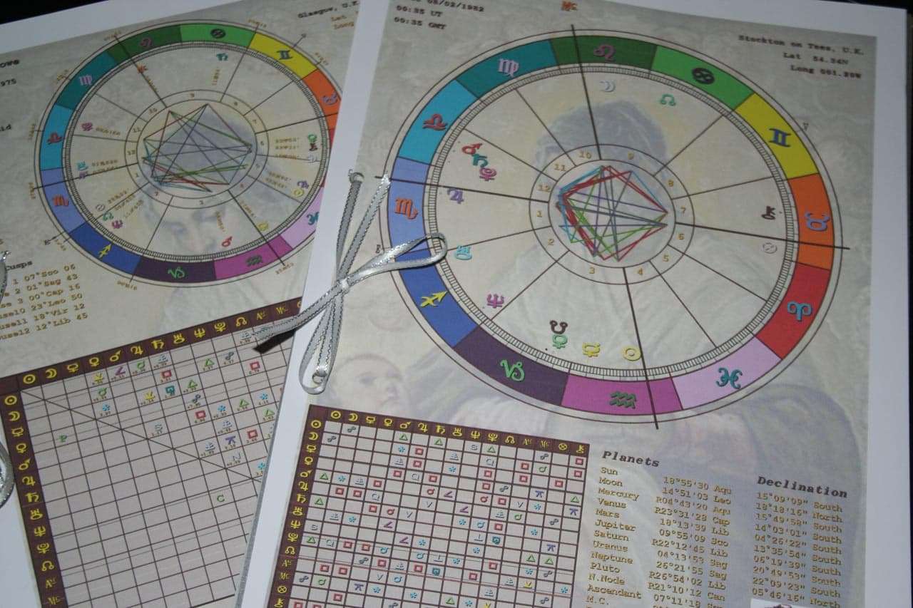 Астролог натальная карта заказать